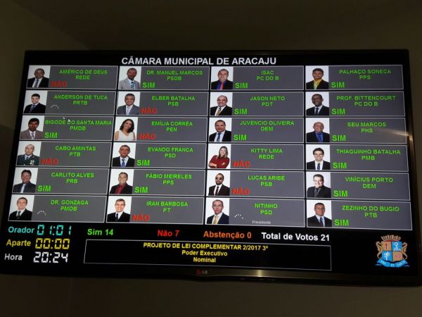 Câmara de Aracaju aprova projeto que gera mudanças no IPTU