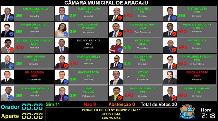 Vereadores aprovam em 1ª votação o projeto pelo fim das carroças