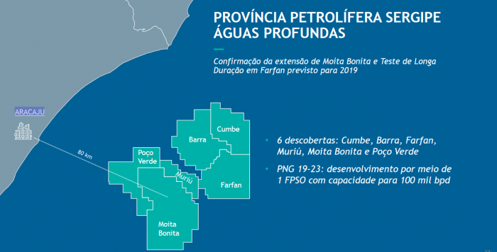 Petrobras apresenta a investidores planos para águas profundas de Sergipe