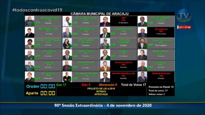 Lei que reduz recesso de vereadores em 37 dias é aprovada na Câmara de Aracaju