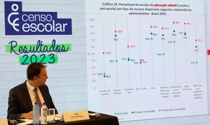Sergipe se destaca no aumento das matrículas em tempo integral no Nordeste